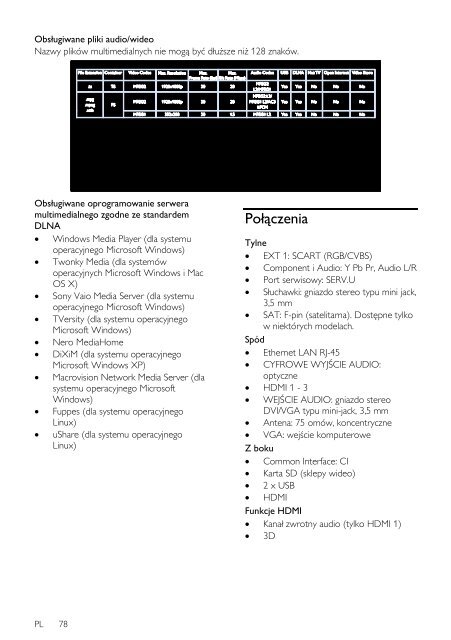 Philips 7000 series T&eacute;l&eacute;viseur LED Smart TV - Mode d&rsquo;emploi - POL