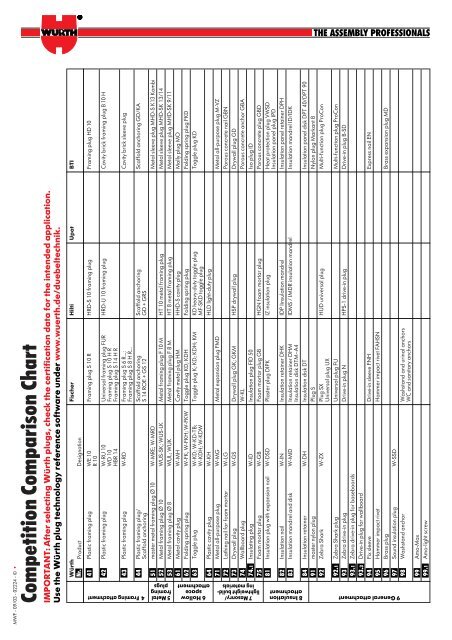 Idps Systems Comparison Chart