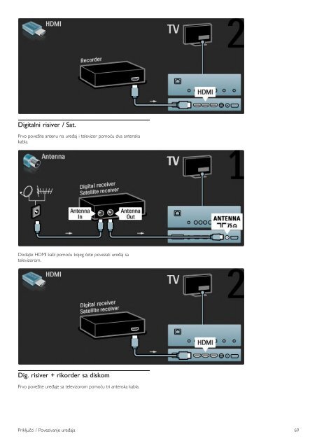 Philips Cinema 21:9 T&eacute;l&eacute;viseur LED - Mode d&rsquo;emploi - SRP