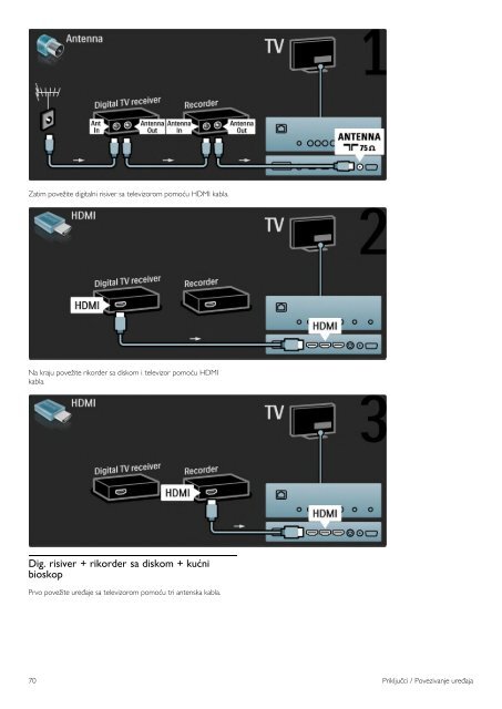 Philips Cinema 21:9 T&eacute;l&eacute;viseur LED - Mode d&rsquo;emploi - SRP