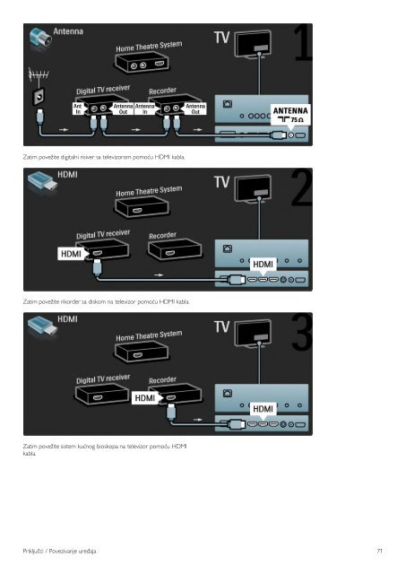 Philips Cinema 21:9 T&eacute;l&eacute;viseur LED - Mode d&rsquo;emploi - SRP