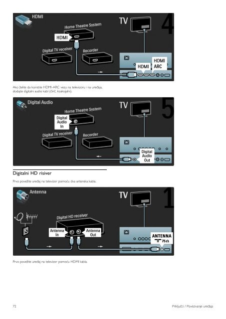 Philips Cinema 21:9 T&eacute;l&eacute;viseur LED - Mode d&rsquo;emploi - SRP