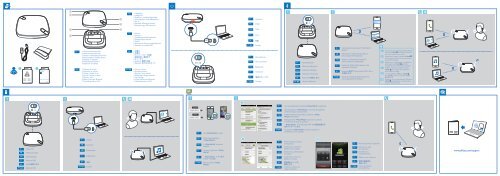 Philips Haut-parleur Bluetooth WeCall - Guide de mise en route - ITA