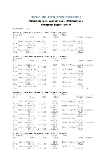 Results Total - Per Age Group w ith lap tim es - U-Klubi