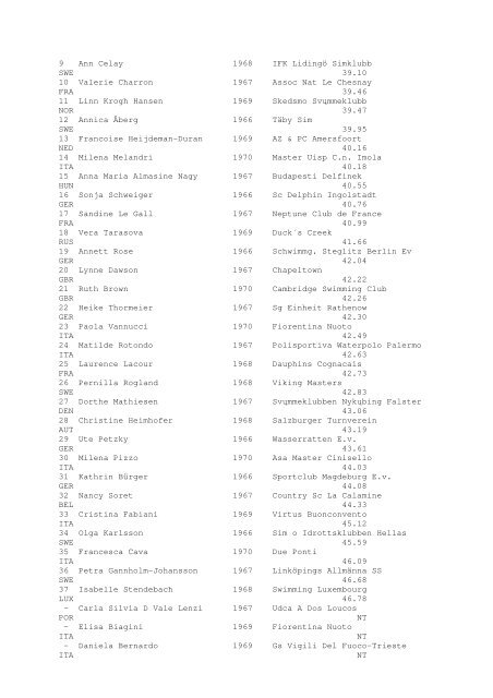 Results Total - Per Age Group w ith lap tim es - U-Klubi