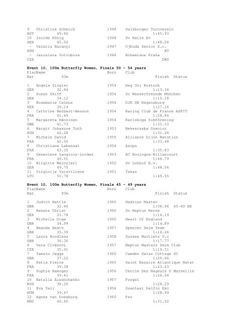 Results Total - Per Age Group w ith lap tim es - U-Klubi