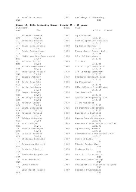 Results Total - Per Age Group w ith lap tim es - U-Klubi