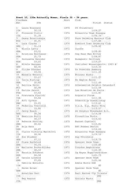 Results Total - Per Age Group w ith lap tim es - U-Klubi