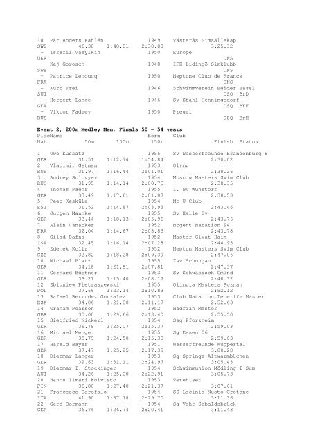 Results Total - Per Age Group w ith lap tim es - U-Klubi