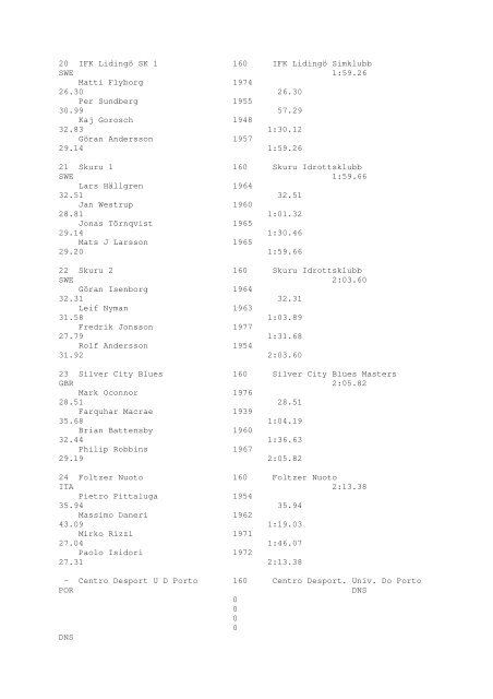 Results Total - Per Age Group w ith lap tim es - U-Klubi