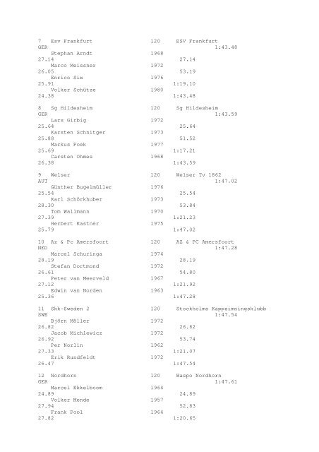 Results Total - Per Age Group w ith lap tim es - U-Klubi