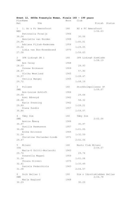 Results Total - Per Age Group w ith lap tim es - U-Klubi