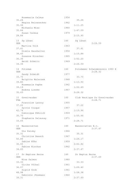 Results Total - Per Age Group w ith lap tim es - U-Klubi