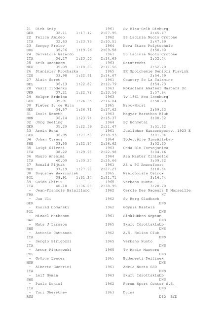 Results Total - Per Age Group w ith lap tim es - U-Klubi