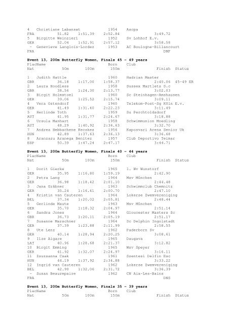 Results Total - Per Age Group w ith lap tim es - U-Klubi