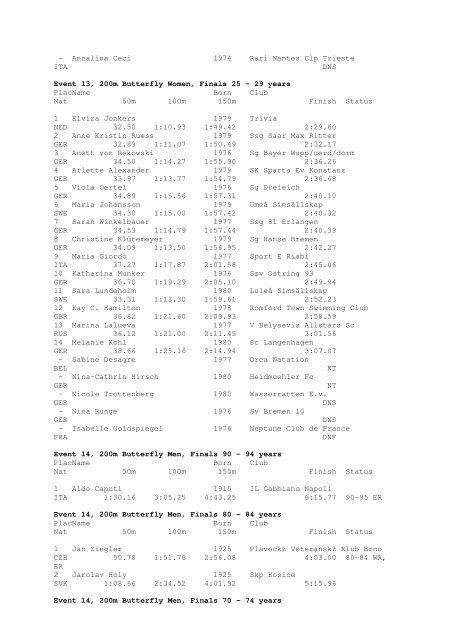 Results Total - Per Age Group w ith lap tim es - U-Klubi