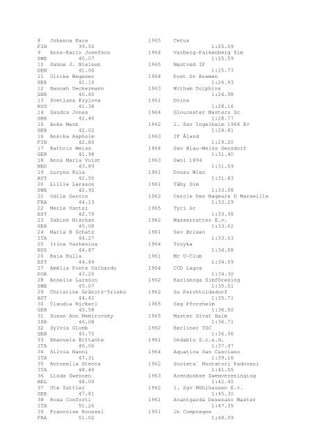 Results Total - Per Age Group w ith lap tim es - U-Klubi