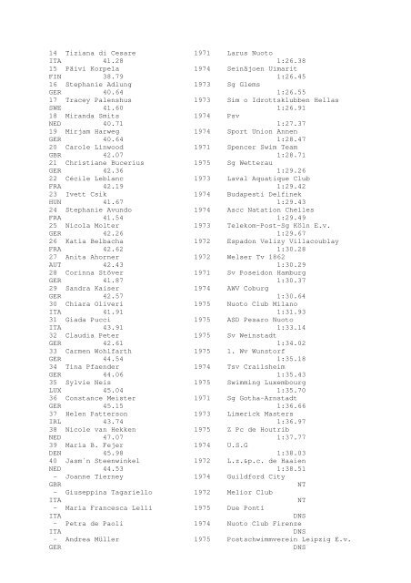 Results Total - Per Age Group w ith lap tim es - U-Klubi