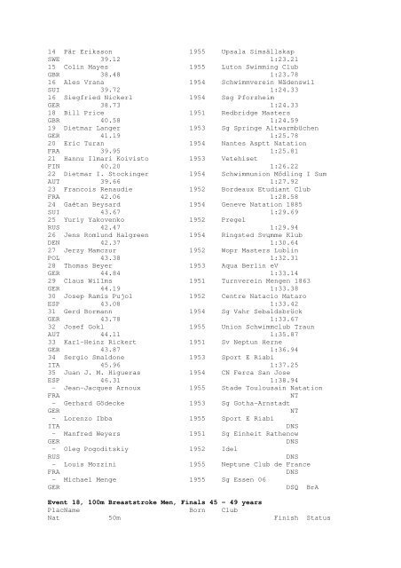 Results Total - Per Age Group w ith lap tim es - U-Klubi