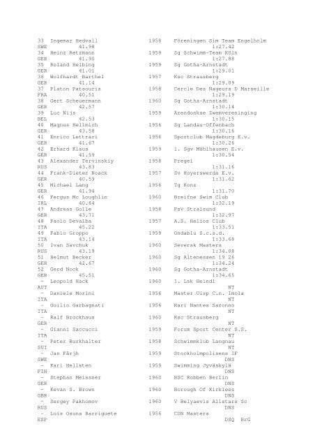 Results Total - Per Age Group w ith lap tim es - U-Klubi