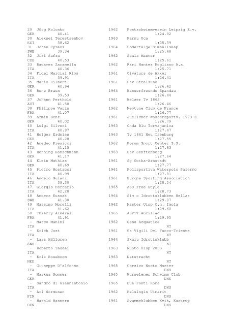 Results Total - Per Age Group w ith lap tim es - U-Klubi