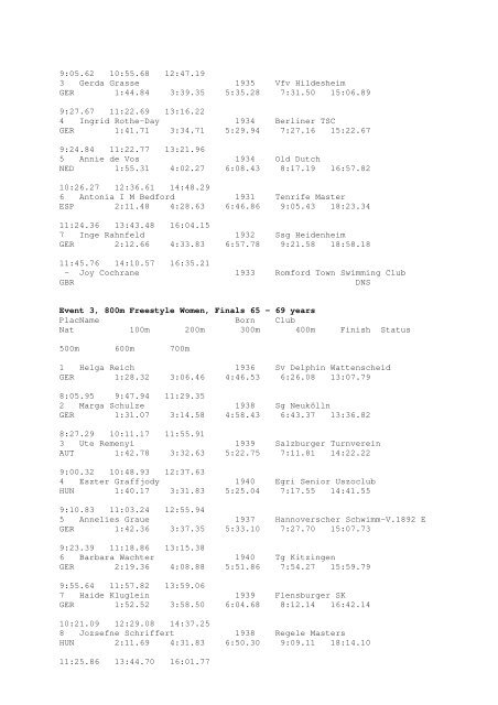 Results Total - Per Age Group w ith lap tim es - U-Klubi