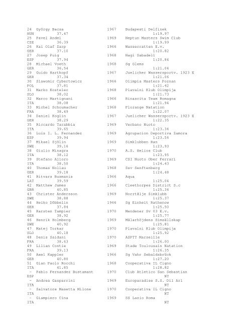 Results Total - Per Age Group w ith lap tim es - U-Klubi