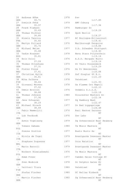 Results Total - Per Age Group w ith lap tim es - U-Klubi