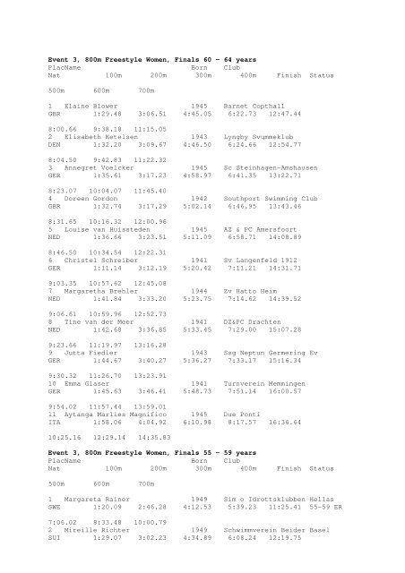 Results Total - Per Age Group w ith lap tim es - U-Klubi