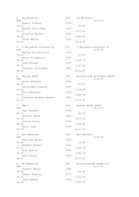 Results Total - Per Age Group w ith lap tim es - U-Klubi