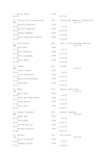 Results Total - Per Age Group w ith lap tim es - U-Klubi