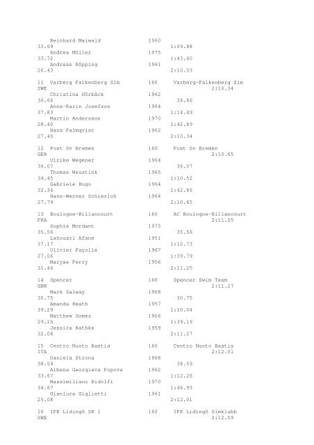 Results Total - Per Age Group w ith lap tim es - U-Klubi