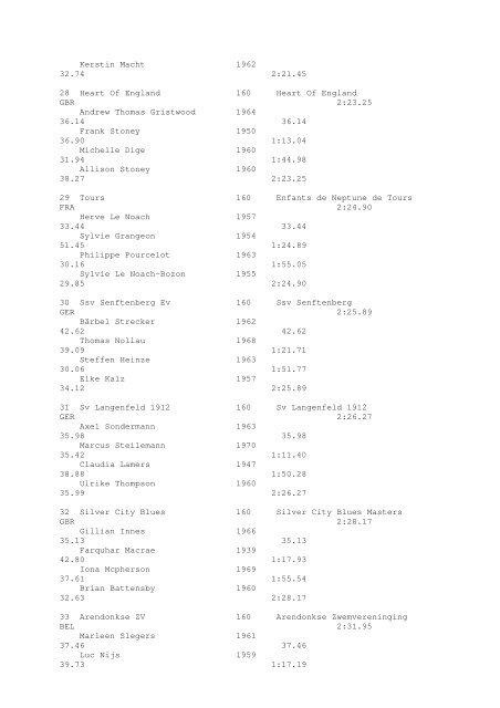 Results Total - Per Age Group w ith lap tim es - U-Klubi