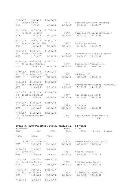 Results Total - Per Age Group w ith lap tim es - U-Klubi