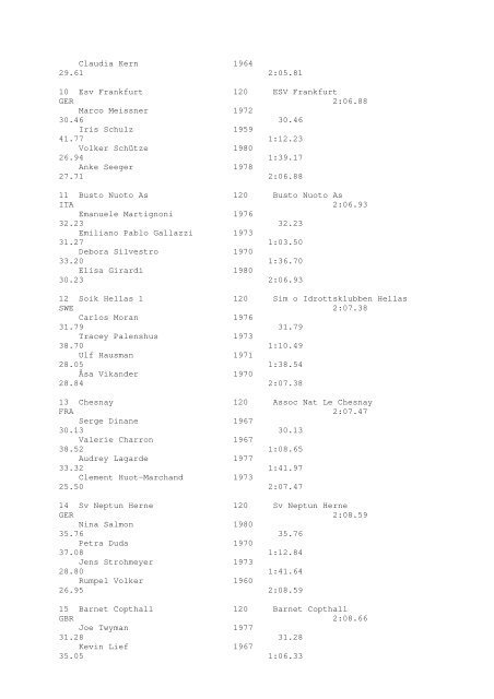 Results Total - Per Age Group w ith lap tim es - U-Klubi