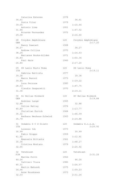 Results Total - Per Age Group w ith lap tim es - U-Klubi