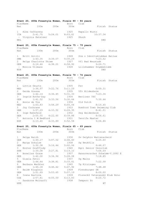 Results Total - Per Age Group w ith lap tim es - U-Klubi