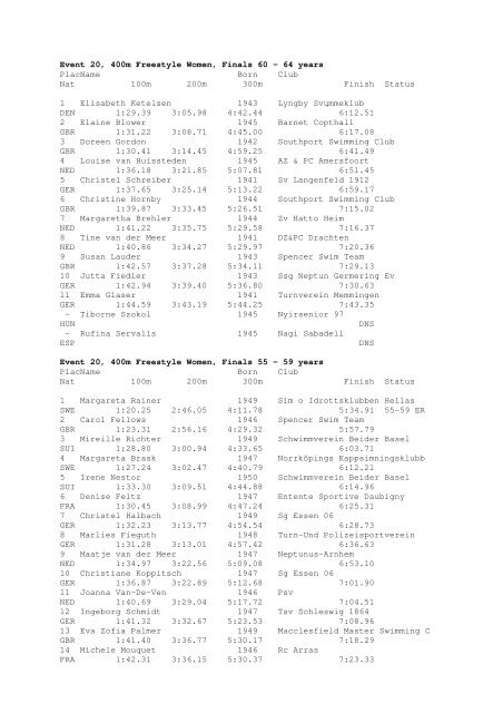 Results Total - Per Age Group w ith lap tim es - U-Klubi