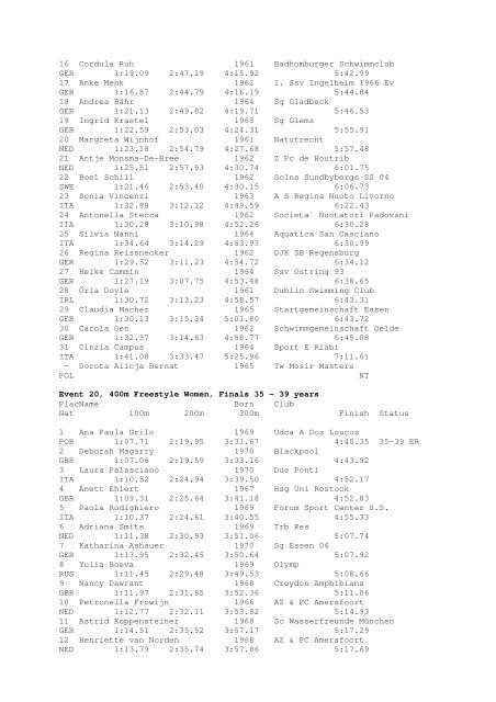 Results Total - Per Age Group w ith lap tim es - U-Klubi