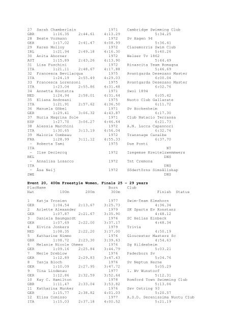 Results Total - Per Age Group w ith lap tim es - U-Klubi