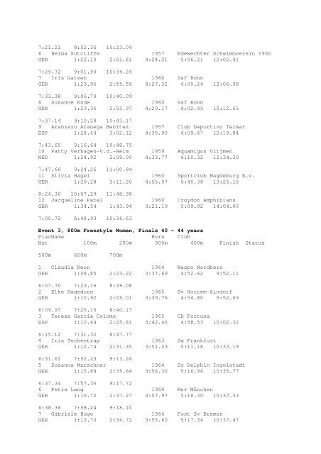 Results Total - Per Age Group w ith lap tim es - U-Klubi