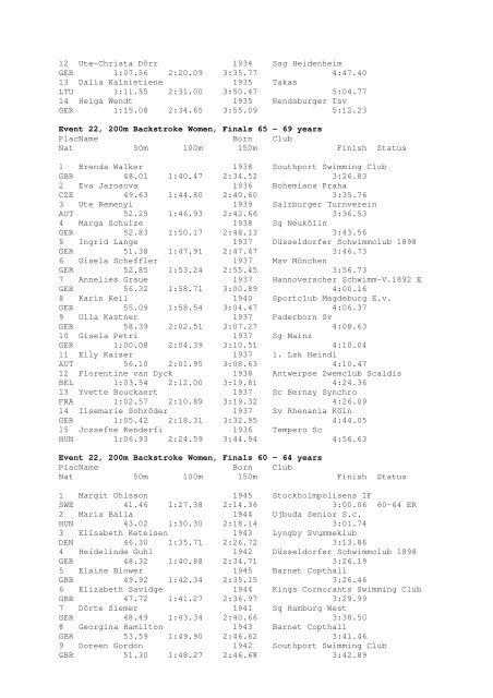 Results Total - Per Age Group w ith lap tim es - U-Klubi