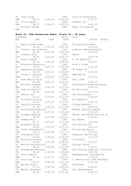 Results Total - Per Age Group w ith lap tim es - U-Klubi