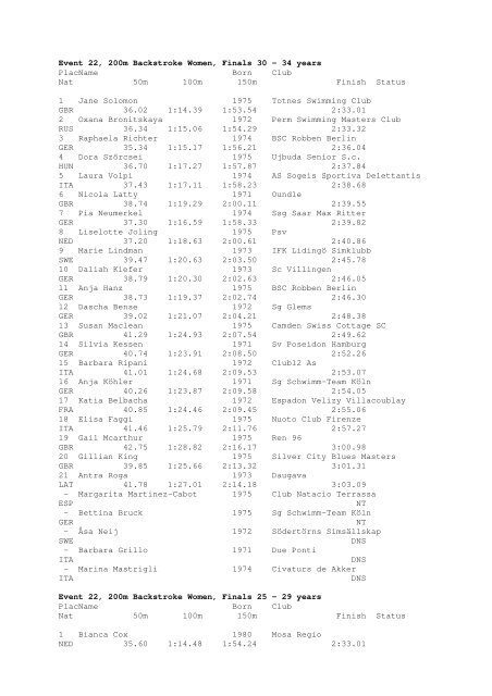 Results Total - Per Age Group w ith lap tim es - U-Klubi