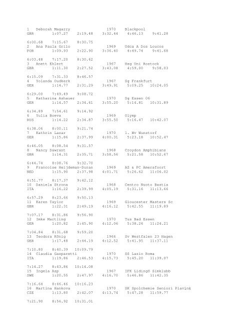 Results Total - Per Age Group w ith lap tim es - U-Klubi