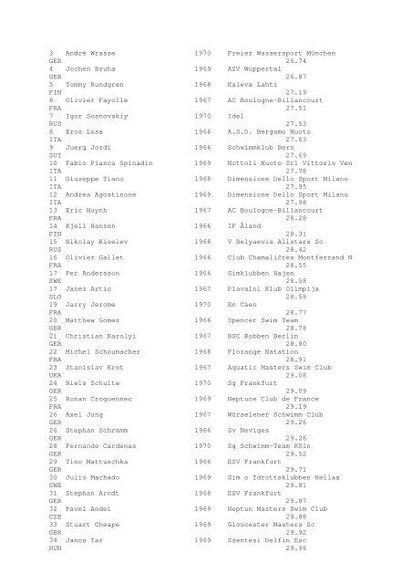 Results Total - Per Age Group w ith lap tim es - U-Klubi