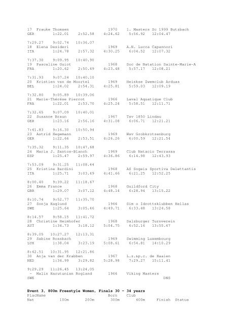 Results Total - Per Age Group w ith lap tim es - U-Klubi