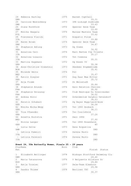 Results Total - Per Age Group w ith lap tim es - U-Klubi