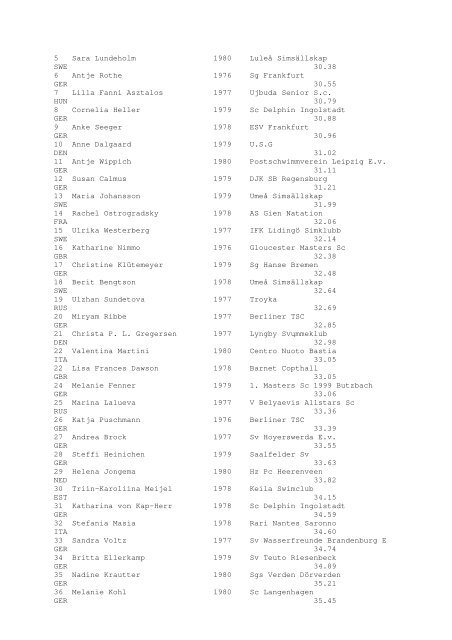 Results Total - Per Age Group w ith lap tim es - U-Klubi