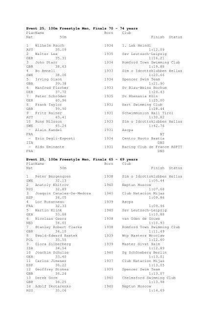 Results Total - Per Age Group w ith lap tim es - U-Klubi